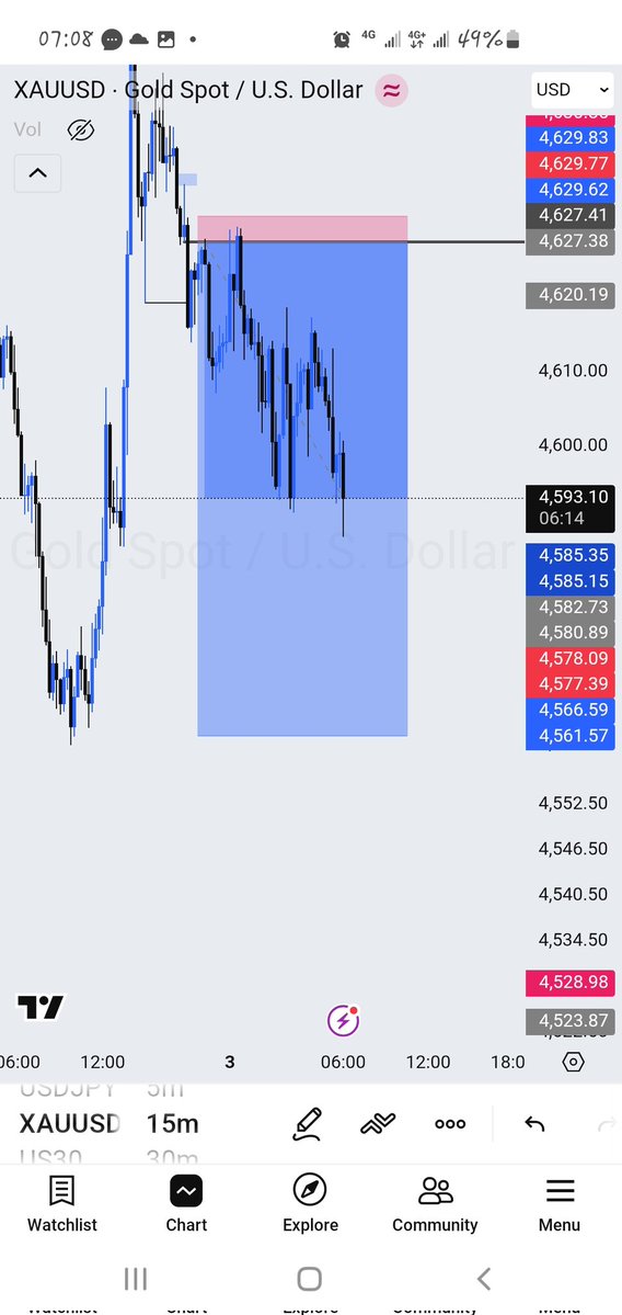Trade_WithAmaka tweet media