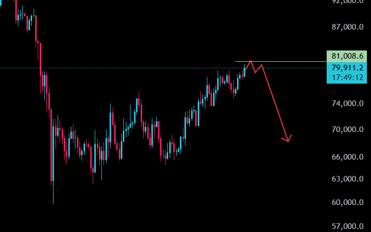 TranscendC87873's tweet photo. GM, 

bitcoin:native doing a fake out move to the upside, I entered short I expect price to go down below 70k in the next upcoming week https://t.co/0iW7EsqOqt