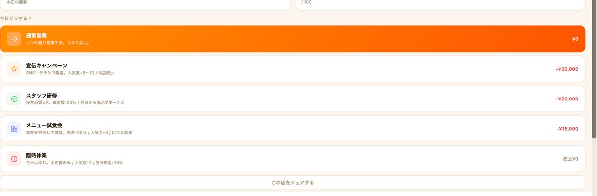 Fukkutqwi's tweet photo. 【30日ゲーム制作 / 5日目】

「翌日へ進む」ボタンを
「今日どうする？」に変えた。

通常営業・宣伝・研修・休業。

これだけで
ボタンを押す作業から
考えるゲームになった。

「選択」を入れるだけで
こんなに違うんだと思った。

#ゲーム制作 #個人開発 #30日チャレンジ https://t.co/dvYf0Sfvi5