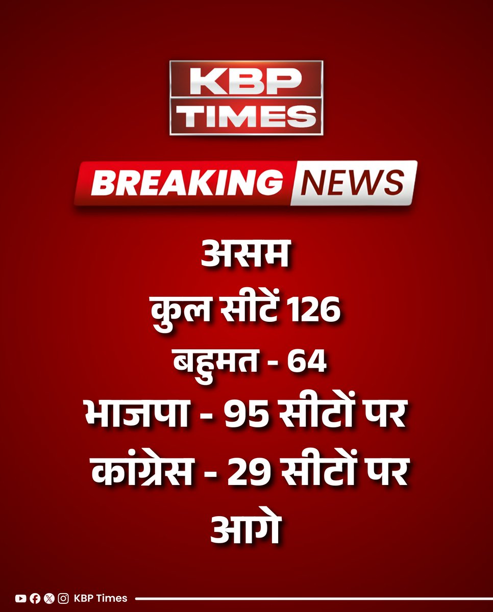 KBPTimes's tweet image. #NewDelhi : असम में भाजपा की हैट्रिक, रुझानों में बीजेपी को बहुमत 
#Breakingnews  #ECI  #BJP  #INC
