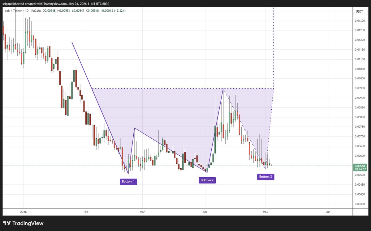 Crypto With Gopal tweet media