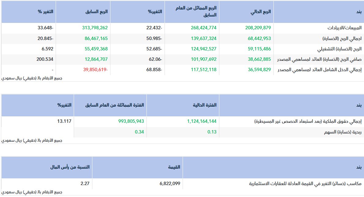 ركن الاستثمار-سعد tweet media