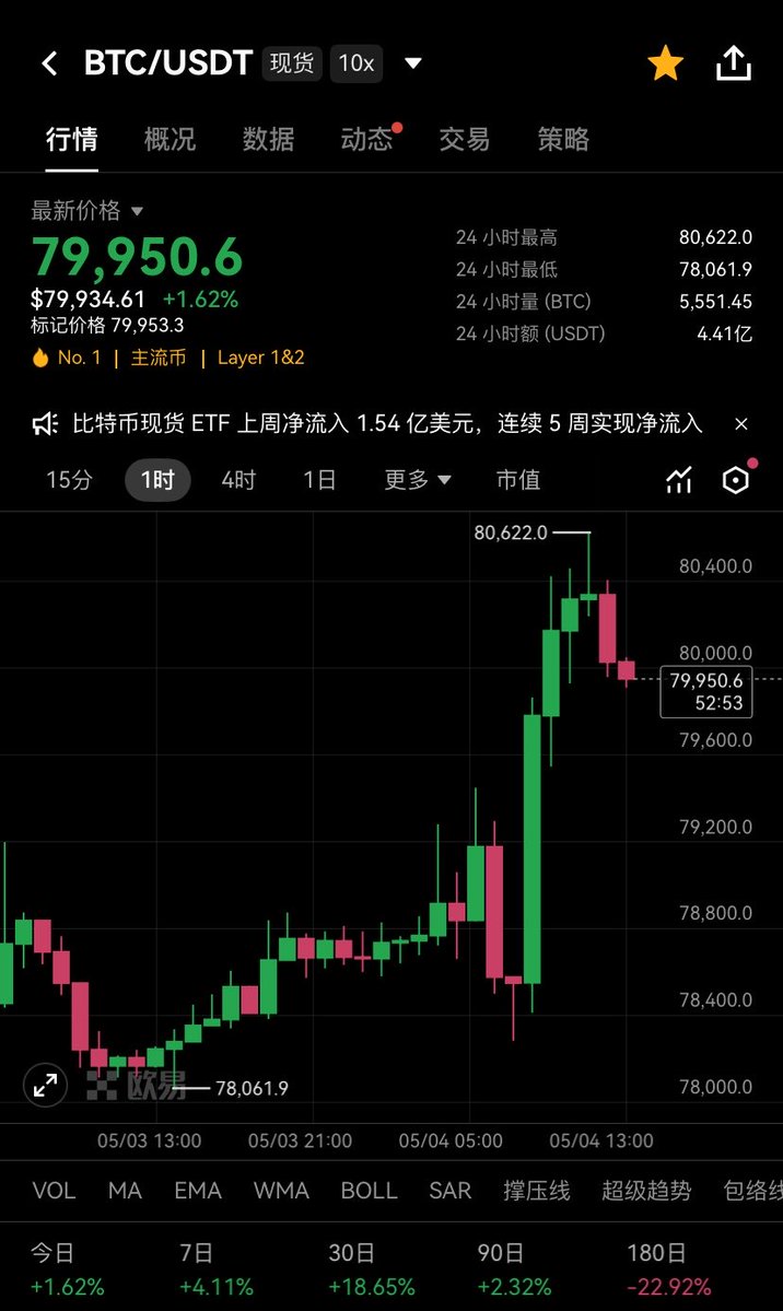 Leo董博士.eth🕊️ tweet media