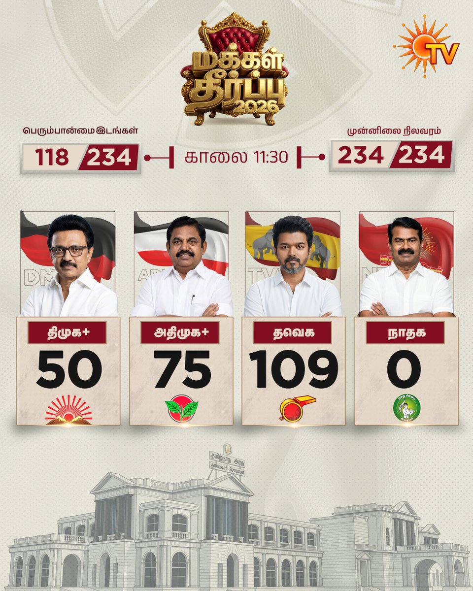 Sun TV tweet media