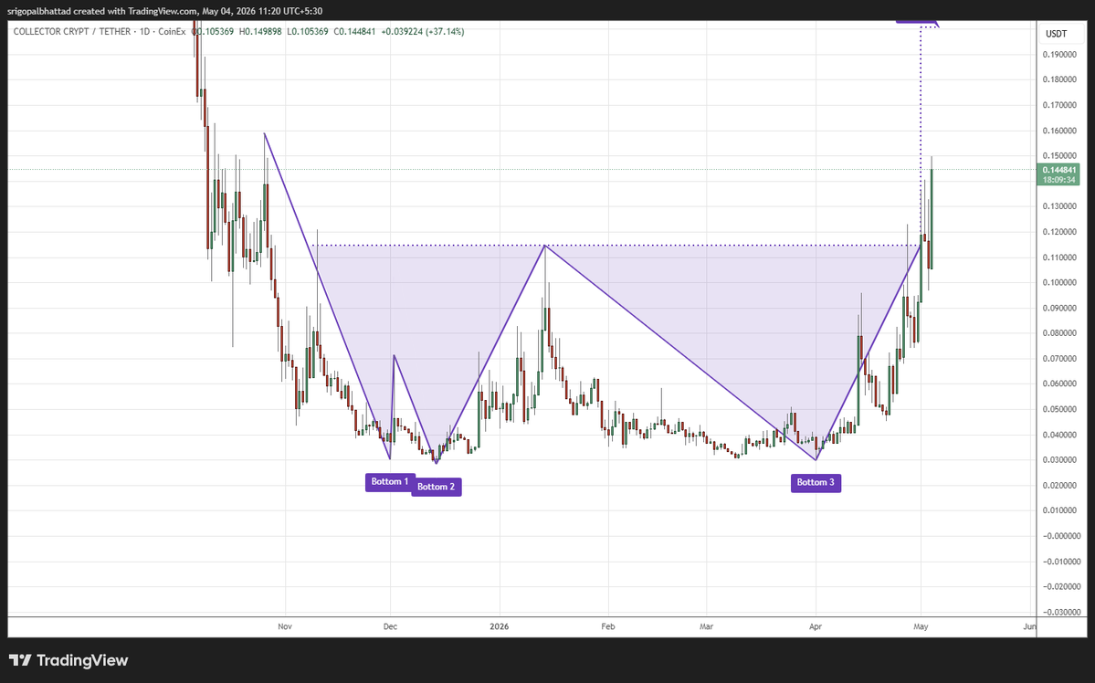 Crypto With Gopal tweet media