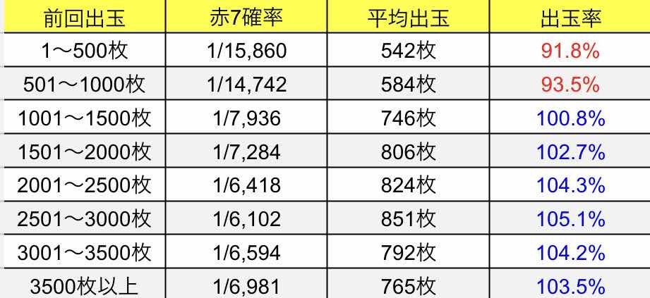 シオン＠期待値研究所｜データで勝つスロット tweet media