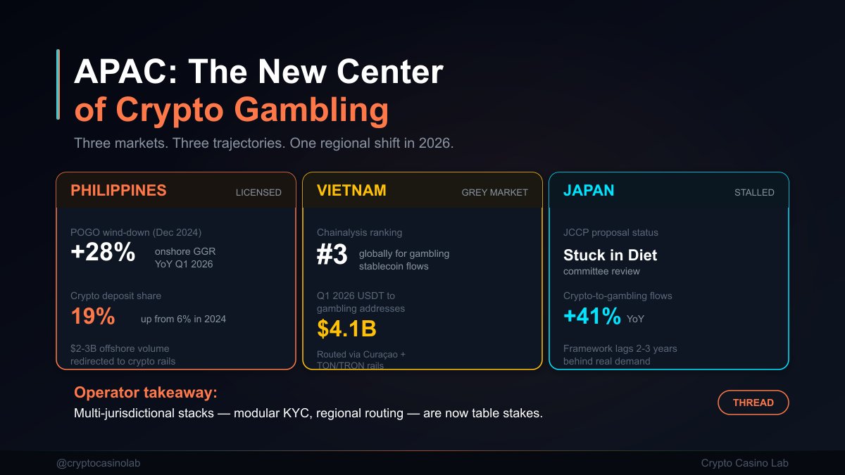 Crypto Casino Lab tweet media