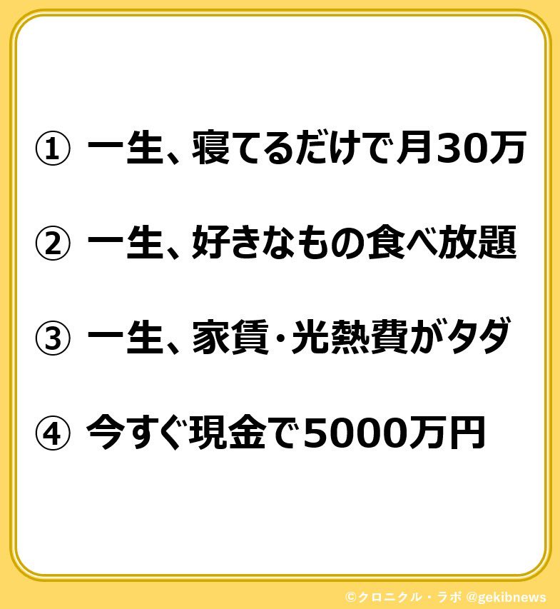 クロニクル・ラボ tweet media