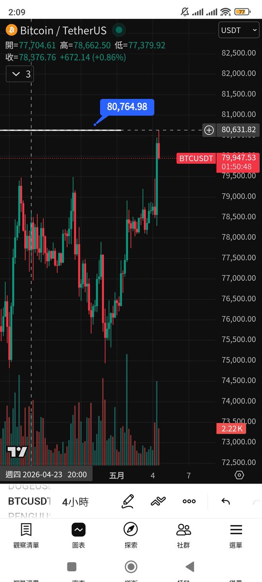 Cryptogoat tweet media