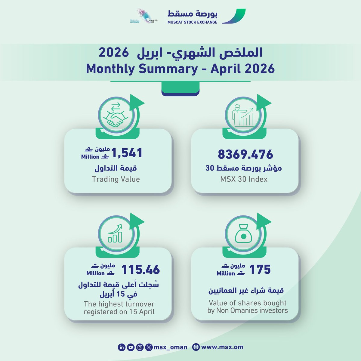 بورصة مسقط Muscat Stock Exchange tweet media