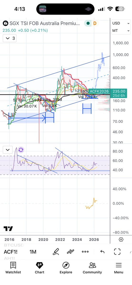 Trader ~ Investor tweet media