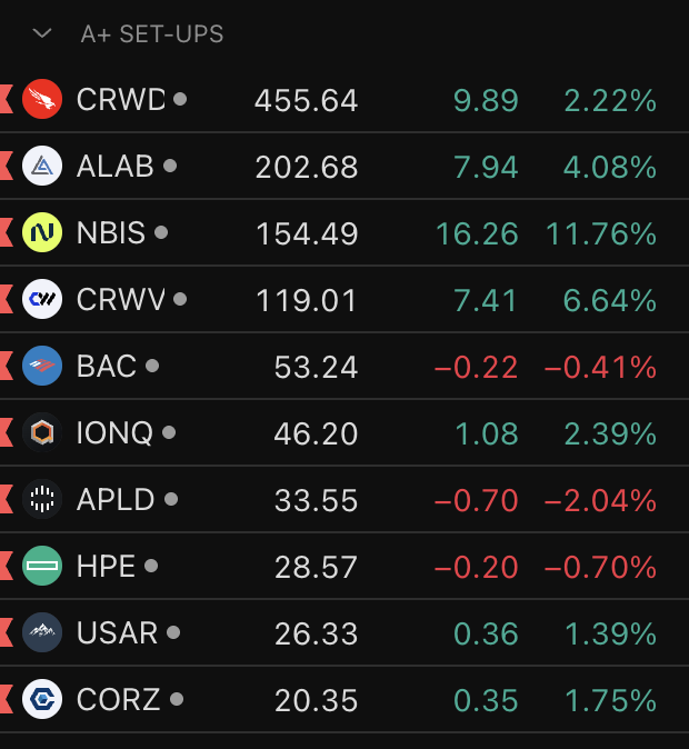 0pnium0dte's tweet photo. Sunday prep is where the edge is found. Scanning for high conviction setups heading into a massive week of macro data.  

Focus remains on the 'Picks and Shovels' of the AI cycle: data centers, power, and advanced testing. These are a few I am looking at! https://t.co/DHwWkCf7IE