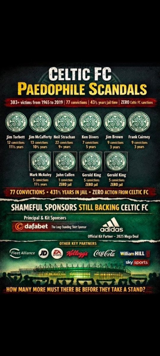KINGSOFSCOTLAND 122 Trophies! tweet media