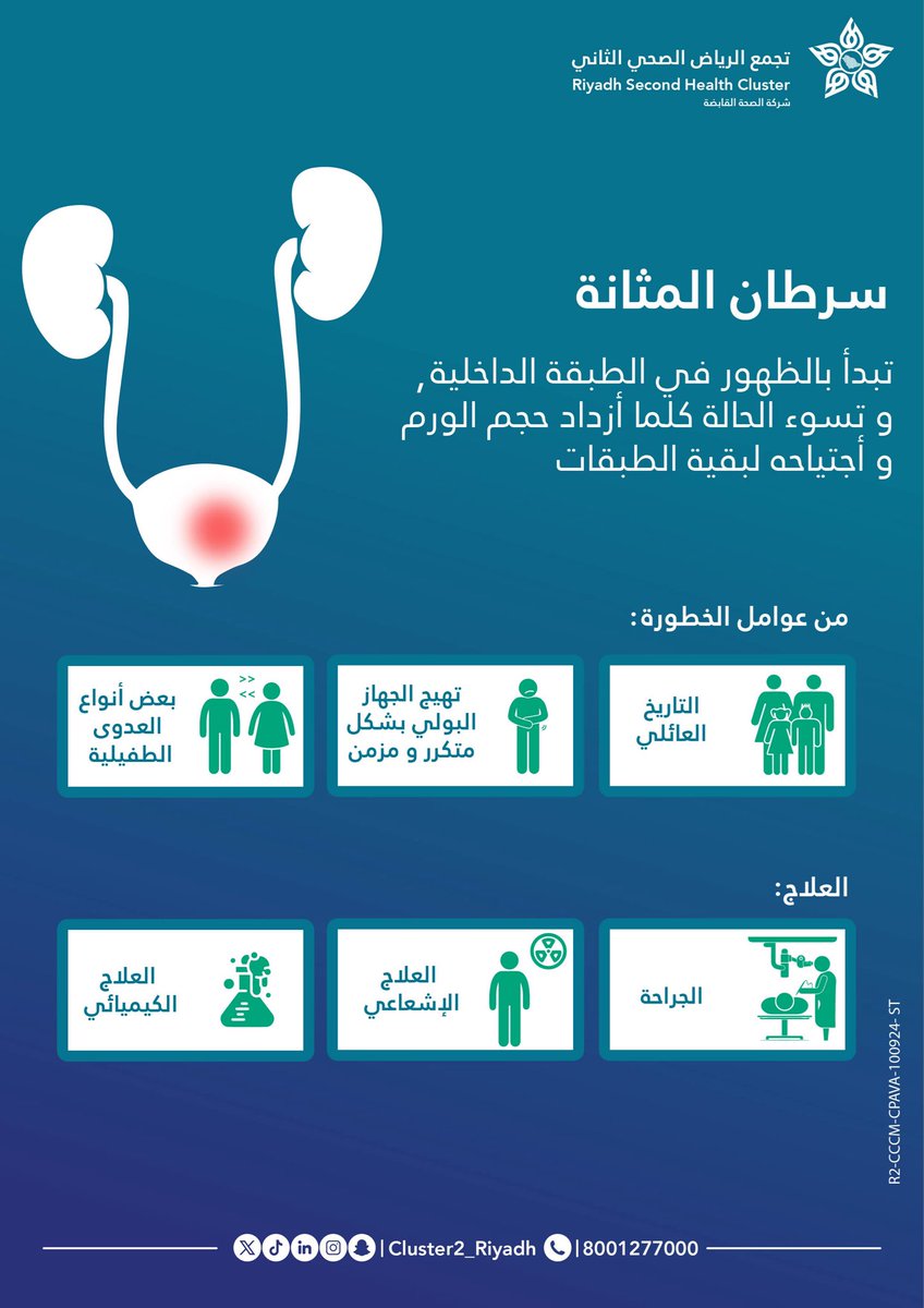 KFMC_RIYADH's tweet photo. الوعي يحميك… لا تتجاهل الأعراض

#شهر_التوعية_بسرطان_المثانة
#مدينة_الملك_فهد_الطبية
#تجمع_الرياض_الصحي_الثاني https://t.co/fvDYhPaCGm