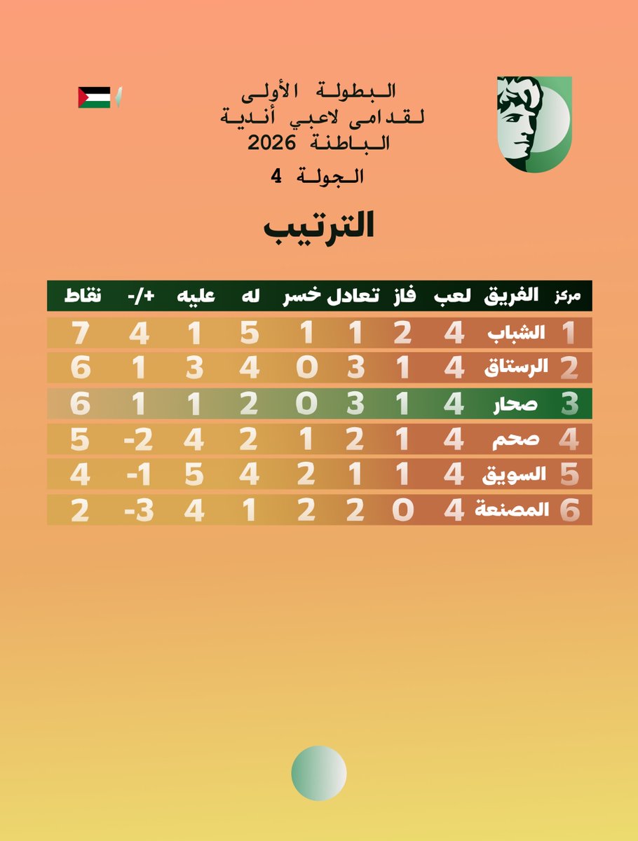صحراوي 72 tweet media