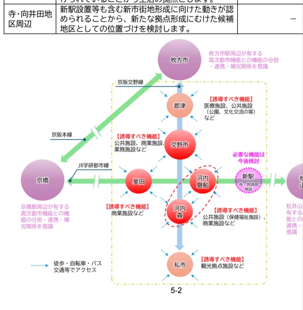 市長選で絶対に阻止しないといけない 創価学園高校前新駅構想 請願駅であり市民に数十億の負担が生ずる 寺地域の人口は少なく新駅の必要性は低い ...