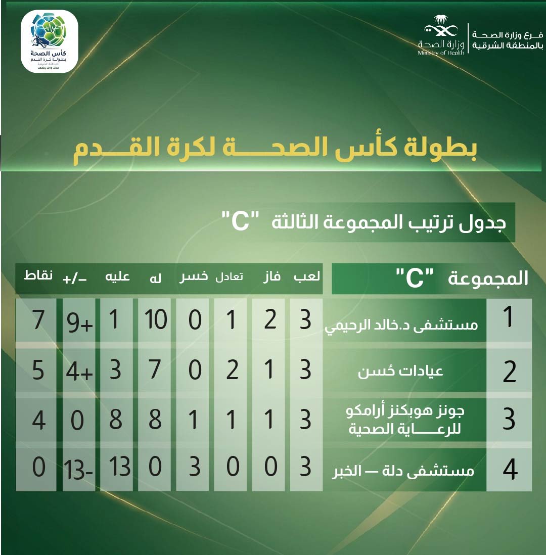 بطولة كأس الصحة tweet media