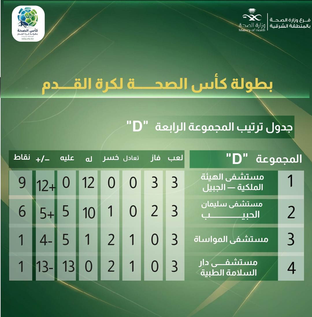 بطولة كأس الصحة tweet media