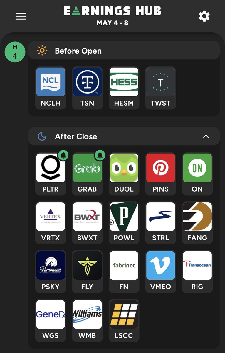 What an exciting day, can’t wait to see outcome of earnings results for $PLTR &amp; $GRAB. 

I do believe both will do well. But yeah, market this days is super unpredictable. I also believe many will be watching $DUOL very closely.