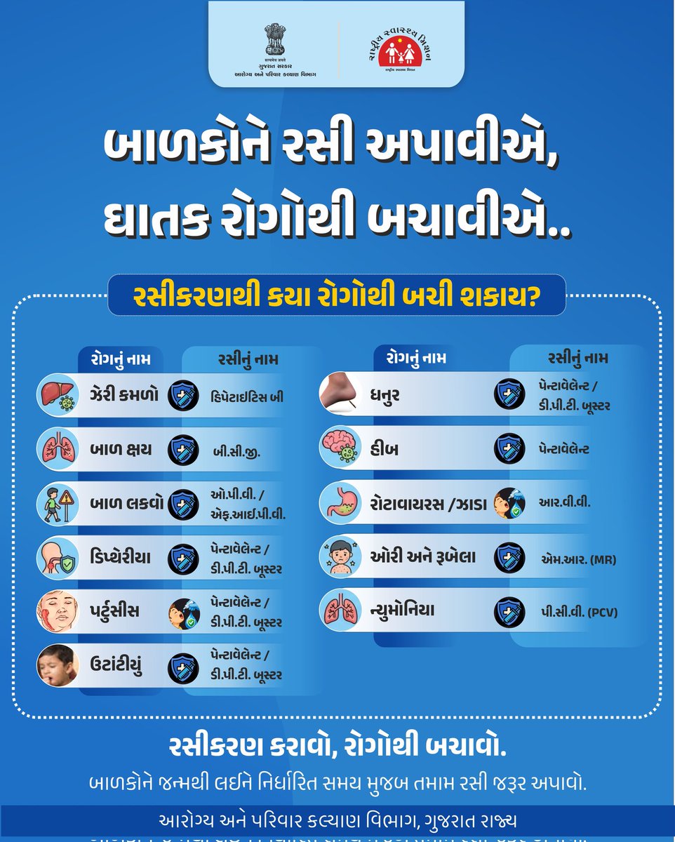 Health Dahod tweet media