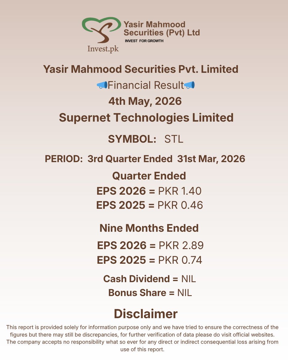 YasirMahmoodSec's tweet image. Supernet Technologies Limited (STL) announced its 3QFY26 financial results, posting quarterly EPS of PKR 1.40 and nine-month EPS of PKR 2.89. No cash dividend or bonus shares announced. 
#STL #FinancialResults #PSX #EarningsUpdate #EPSGrowth #InvestPK #YasirMahmoodSecurities
