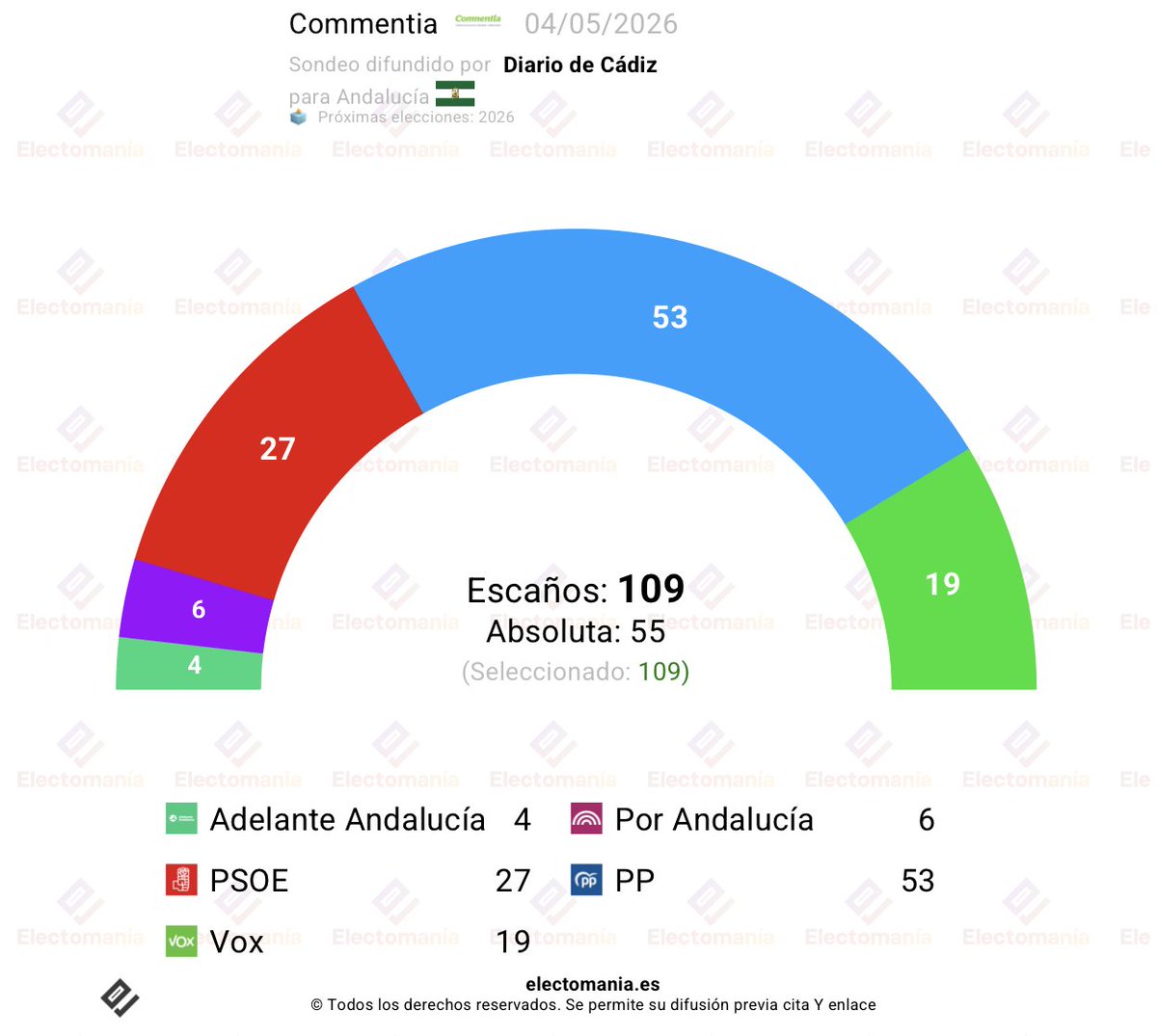 EM-electomania.es tweet media