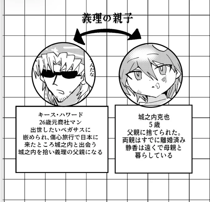 義理の親子パラレル本の設定一覧 