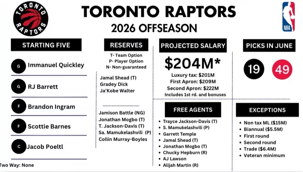 Gonna be an interesting offseason for my team this year