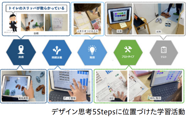 ViscuitJP's tweet photo. 【ビスケット活用事例紹介】 
〜ビスケットカンファレンス2023の発表よりご紹介〜  

★お任せ！何でも解決団！！★ 
身の回りの困りごとをテーマに、
自分たちで解決方法を考える活動。
STEAM教育を意識した、プロジェクト型の学習です。

 #viscuit 
#ビスケットカンファレンス 
#プログラミング https://t.co/wCPoKn1yAB