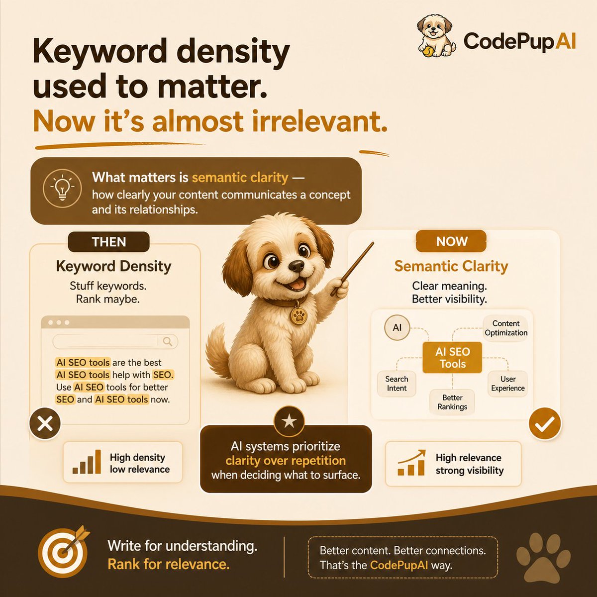 Codepup AI tweet media
