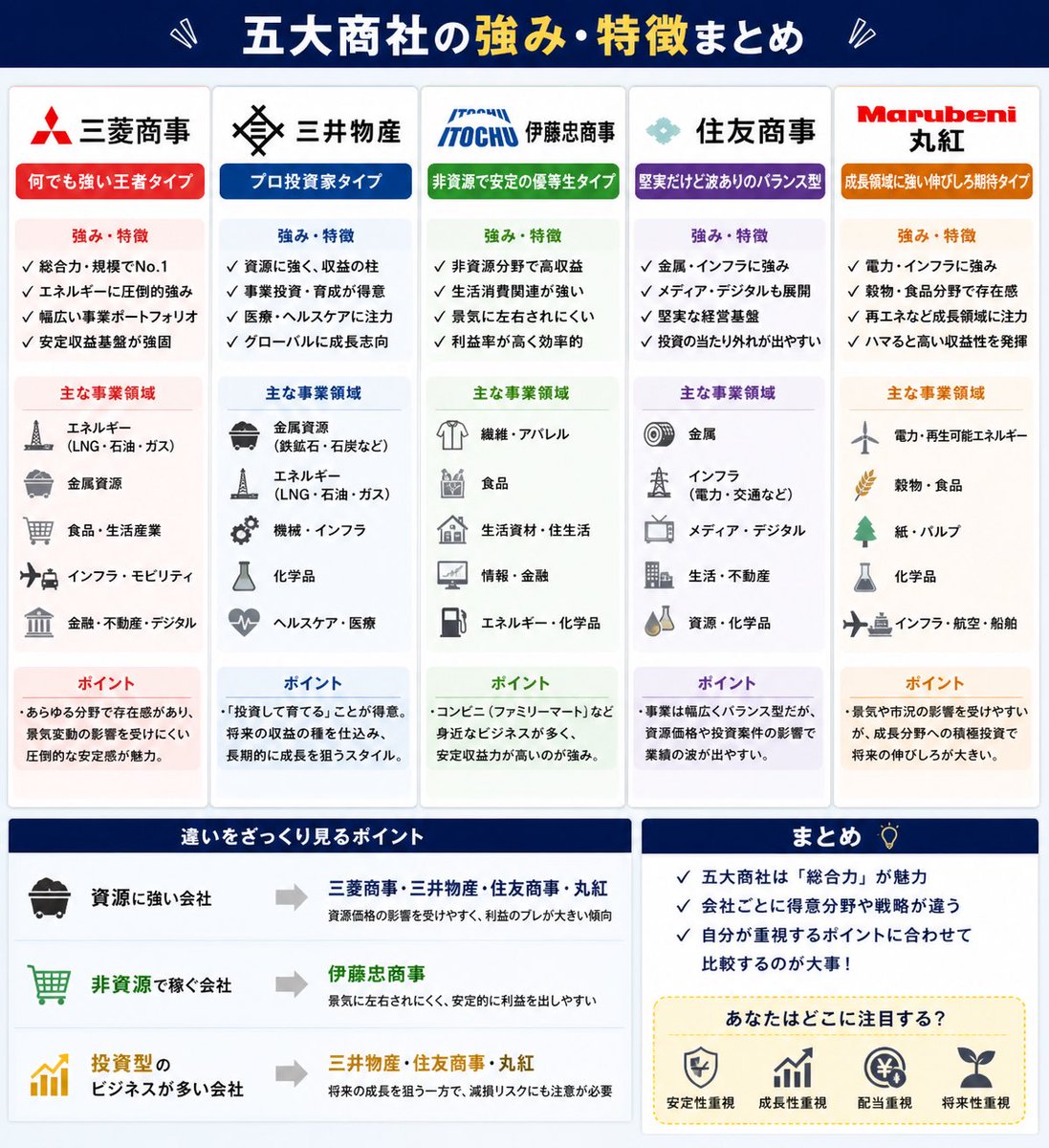 リョウ｜手取り20万→1,000万 tweet media