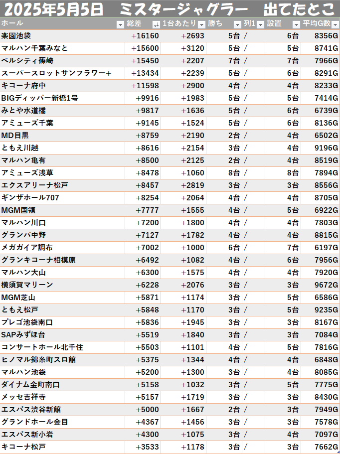 モグ玄データ tweet media