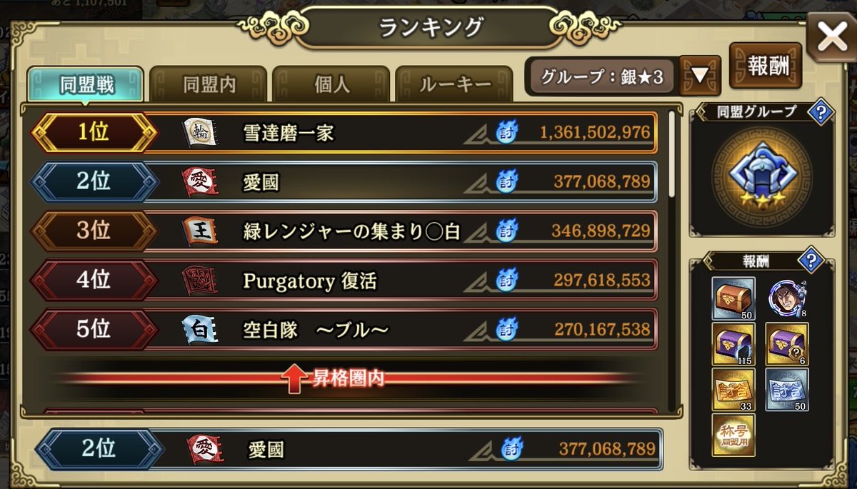 kingdomrangg's tweet photo. 討伐戦お疲れ様でした！
1位には遠く及びませんでしたが楽しめました♡

愛國は盟員を募集中です！
興味がある方は個チャ、悪チャ361、同盟広場までご連絡下さい。

⭐️愛國情報
1月設立、12名(内サブ垢5)、海外勢在籍

討伐戦：次回銀4
争覇戦：次回銀1
大同盟戦：前回110位(台頭戦17位)

#キンラン https://t.co/TGMjERTrF5