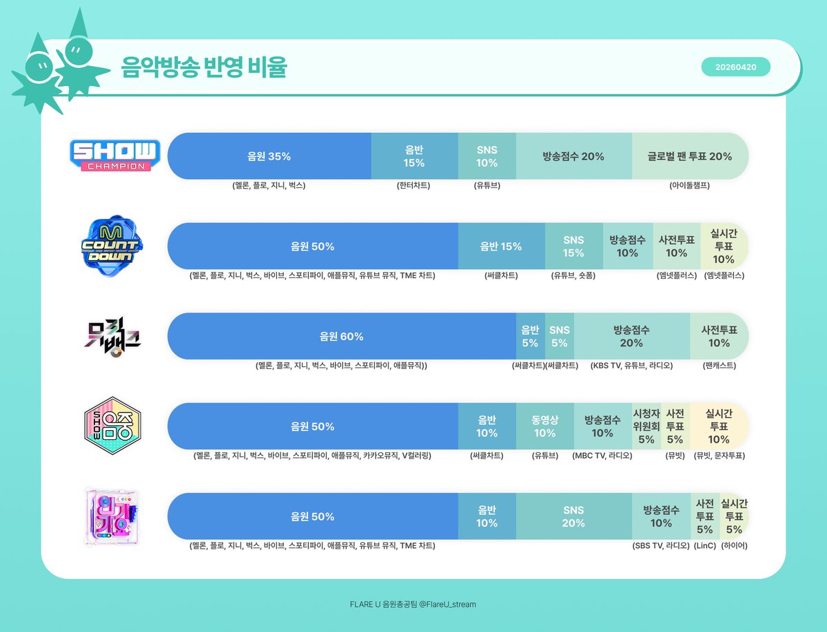 플레어 유 (FLARE U) 음원총공팀 tweet media