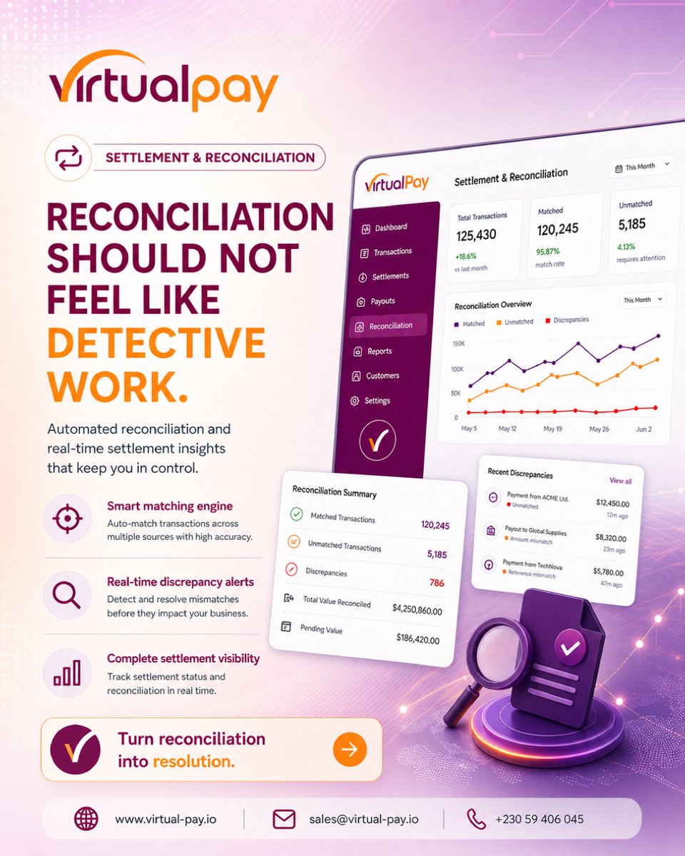 virtual_pay's tweet image. Complex payment operations shouldn't slow you down. Our modular suite for financial institutions streamlines settlement &amp;amp; reconciliation. 

Ready to resolve? Visit virtual-pay.io or contact: sales@virtual-pay.io

#Reconciliation #SettlementVisibility #Control #PaymentOps