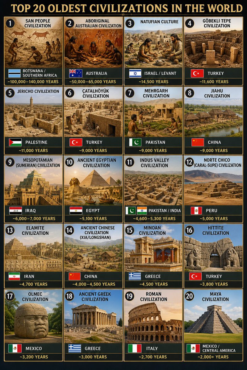 Global Pulse tweet media