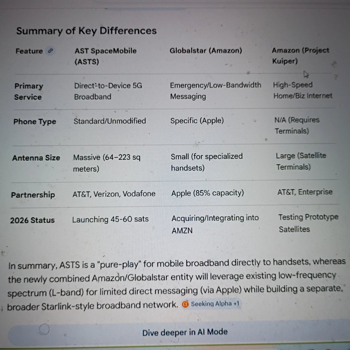 qxtzm54874139's tweet image. $ASTS AST SpaceMobile stock price is going to surge. Look at the comparative analysis.  ASTS is in a league all it's own. Buying the dip...THANKS