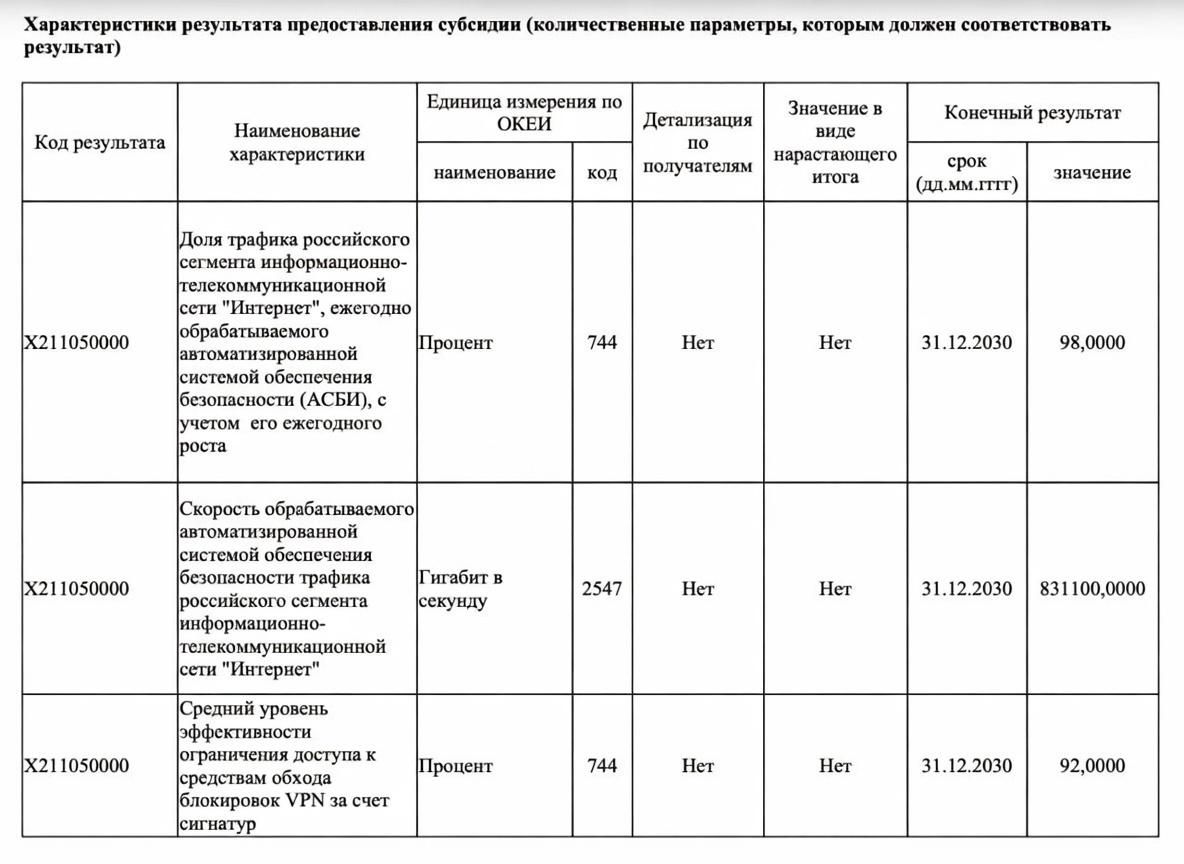Durev VPN tweet media