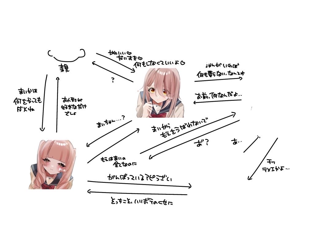 ♡あまね♡ tweet media