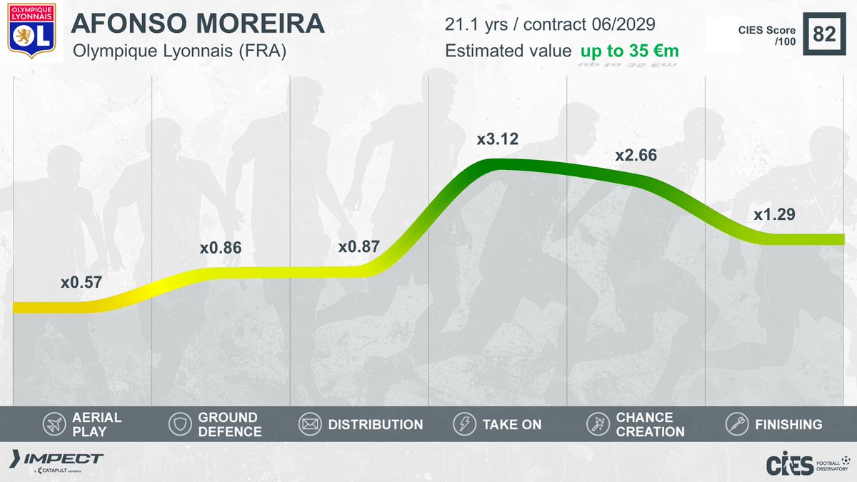 CIES Football Obs tweet media