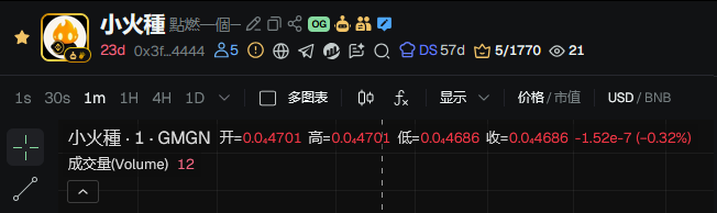 小火種🔶BNB tweet media