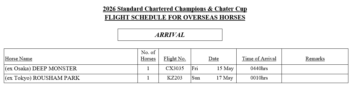 HKJC_Racing's tweet photo. Coming soon to Sha Tin, Rousham Park and Deep Monster! The pair will take on Romantic Warrior in the final leg of the #TripleCrown this month... 😍

#LoveRacing | #HKracing https://t.co/w6BJYNc2hh
