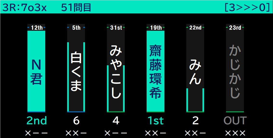 AQLサポーターズオープン tweet media