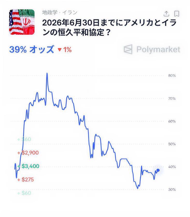 Polymarket Japan tweet media