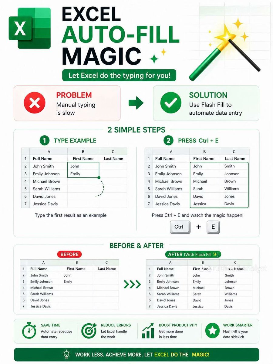 Ademola_980's tweet image. Excel Auto-Fill Magic ✨.

#ExcelTips #DataAnalytics #BeginnerFriendly #Productivity #DataFam