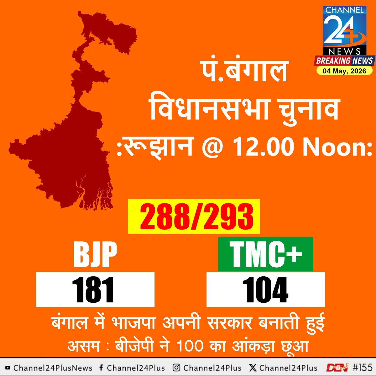 चुनाव परिणाम अपडेट @ 12 Noon : पं. बंगाल में भाजपा की ऐतिहासिक विजय की ओर अग्रसर
#ElectionResults2026 #AssemblyElections2026 #channel24plusnews #rajasthantoday