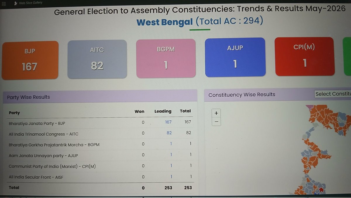 Harsh_Biharii's tweet photo. खेला हो गया दीदी 😂🤣 #WestBengalLegislativeAssemblyelection2026 #bjp https://t.co/hiAHN1LAkj