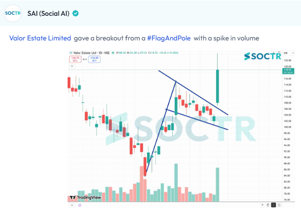 MySoctr's tweet photo. #DBREALTY #Charts
Check Latest #Chartpatterns on https://t.co/VWREpW0cKH And "follow" @MySoctr
#Nifty #Nifty50 #Investing #Breakoutstocks #StocksInFocus #StocksToWatch #Stocks #StocksToBuy #StocksToTrade #Breakoutstock #Stockmarketindia #StockMarket #Trading #StockMarkets #Breakout #Nse #Stockideas #Sensex #Resistance #Volume #Trendline #Support #TrendlineResistance #TrendlineSupport #HorizontalResistance #chart #HnS #Triangle #CnH #Profit #Gain #return #Trending #LatestNews #StockNews #TrendingNow #stockmarketcrash #StockMarketIndia #stockmarketsindia #niftycrash #BreakoutStocks #Q4Results #Q4FY26 #Q4Update