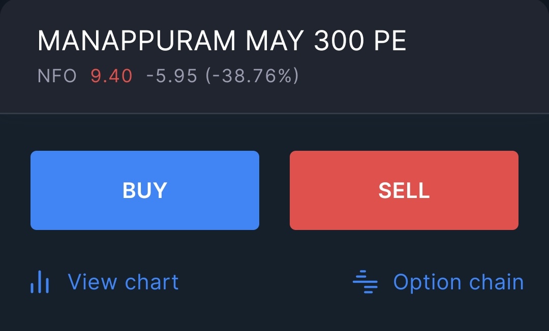 trademasters12's tweet image. #BUY #MANAPPURAM 300 PE AT 9.40
SL 4.50
TARGET 15
#nifty #banknifty #sensex #manappuramfinance #stockstowatch #stockmarketindia