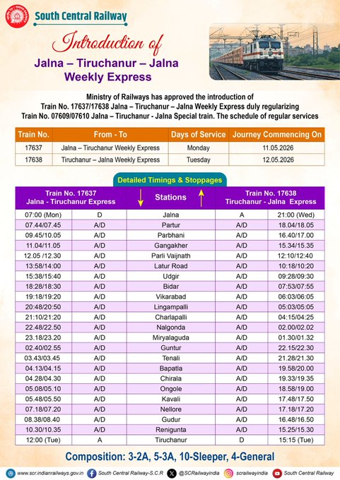 drmgnt's tweet photo. ๐๐ท New Weekly Express Service!
South Central Railway introduces the Jalna โ Tiruchanur โ Jalna Weekly Express, enhancing long-distance connectivity and passenger convenience.
#SouthCentralRailway #IndianRailways #WeeklyExpress #TrainTravel #RailUpdates https://t.co/7Mwku5HdhM